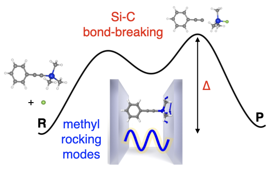 Sketch of S<sub>N</sub>2@Si reaction and reactant vibrational modes.